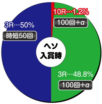 競女_199_ヘソ内訳