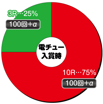 競女_319_電チュー内訳