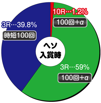 競女_319_ヘソ内訳