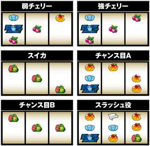 マクロスデルタ スロット 新台 天井 スペック モード 有利区間 解析 動画 評価 ちょんぼりすた パチスロ解析 マクロスデルタ スロット 新台 天井 スペック モード 有利区間 解析 動画 評価 ちょんぼりすた パチスロ解析