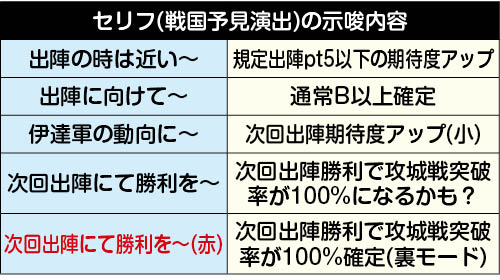 セリフによるモード示唆