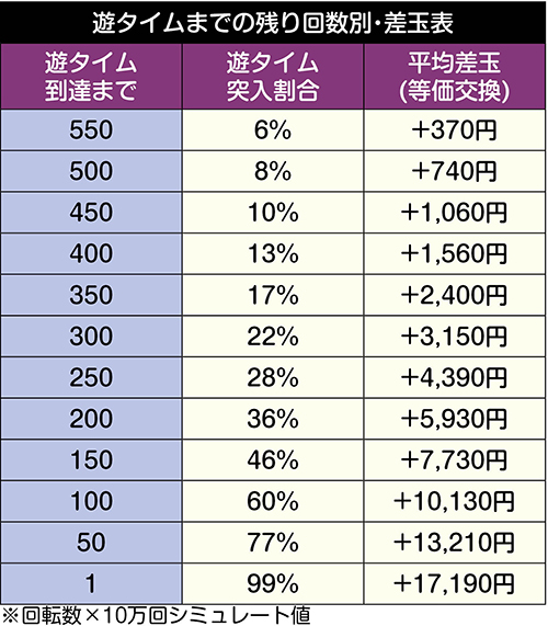 物語シリーズ セカンドシーズン_天井期待値