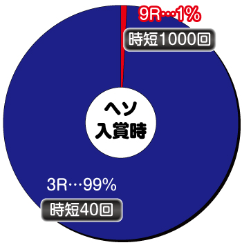 リング バースデイ 呪いの始まり_ヘソ内訳