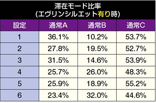 パチスロバイオハザード7 新台 天井 スペック モード 有利区間 解析 動画 評価 ちょんぼりすた パチスロ解析 パチスロバイオハザード7 新台 天井 スペック モード 有利区間 解析 動画 評価 ちょんぼりすた パチスロ解析