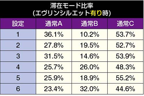 滞在モード比率・エヴリンシルエット有り時