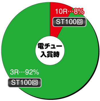 ☆*【遊タイム付】P貞子3D2 Light～呪われた12時間 パチンコ実機꙳☆+