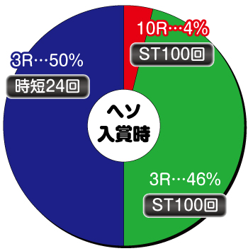 P貞子3D2 Light ～呪われた12時間～ パチンコ 新台 スペック 遊タイム