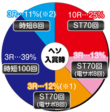 PF.革命機ヴァルヴレイヴ2_ヘソ内訳