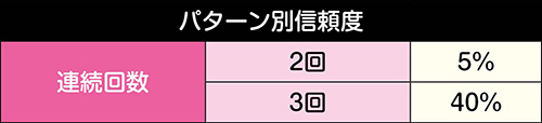 NEXT連続予告信頼度