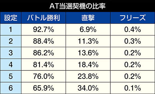 青の祓魔師(あおのエクソシスト) スロット 新台 天井 スペック