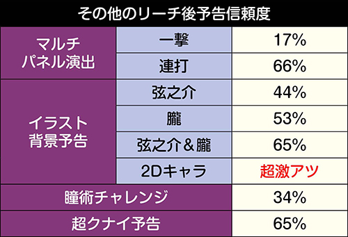 Pバジリスク～甲賀忍法帖～2 朧の章(甘デジ) パチンコ 新台 スペック 