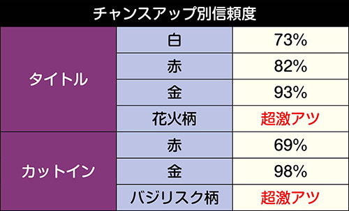 Pバジリスク 甲賀忍法帖 2 朧の章 甘デジ パチンコ 新台 スペック 潜伏 演出 ボーダー 動画 評価 ちょんぼりすた パチスロ解析