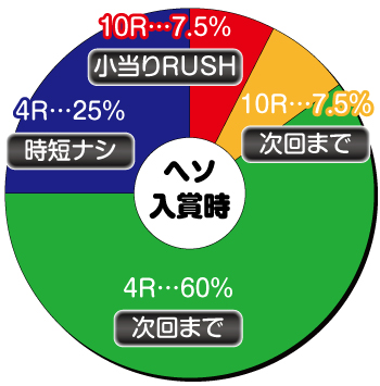 Pベルセルク無双 パチンコ 新台 スペック ボーダー 保留 演出信頼度 評価 ちょんぼりすた パチスロ解析