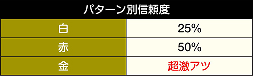 押して下ちいZONE信頼度