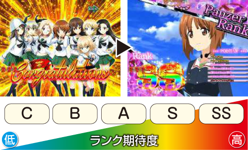 Pガールズ＆パンツァー 劇場版 甘デジ(ガルパン2) パチンコ 新台