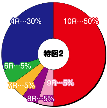 Pガールズ パンツァー劇場版 ガルパン2 パチンコ 新台 スペック 演出 遊タイム 天井 動画 評価 ちょんぼりすた パチスロ解析