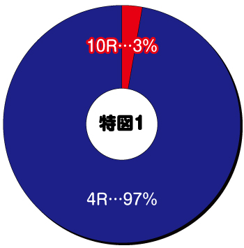 劇場版Pガールズ＆パンツァー_特図1