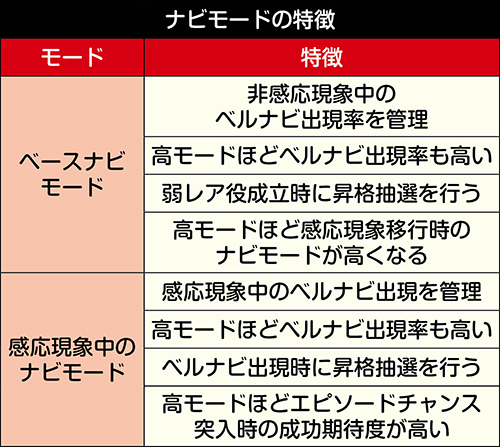 Sゴッドイーター ジ アニメーション スロット 新台 天井 有利区間 やめどき 解析 評価 ちょんぼりすた パチスロ解析