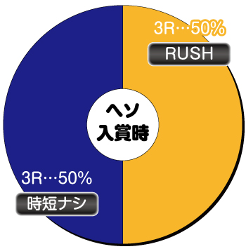 Pフィーバーゴルゴ13 疾風マシンガンver._ヘソ内訳