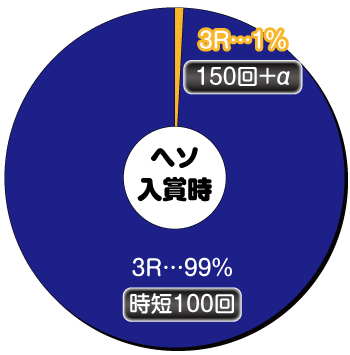 P花の慶次〜蓮〜199ver._ヘソ