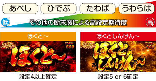 北斗の拳 宿命 スロット 新台 天井 ペナルティ 設定判別 モード やめどき 終了画面 解析 評価 ちょんぼりすた パチスロ解析 北斗の拳 宿命 スロット 新台 天井 ペナルティ 設定判別 モード やめどき 終了画面 解析 評価 ちょんぼりすた パチスロ解析