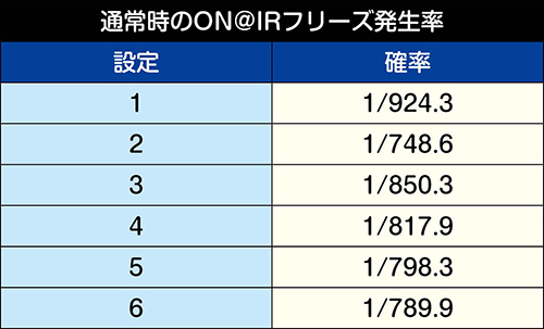 Sアイドルマスター アイマス スロット 新台 6 1号機 天井 スペック 解析 設定 機械割 評価 動画 ちょんぼりすた パチスロ解析 Sアイドルマスター アイマス スロット 新台 6 1号機 天井 スペック 解析 設定 機械割 評価 動画 ちょんぼりすた パチスロ解析