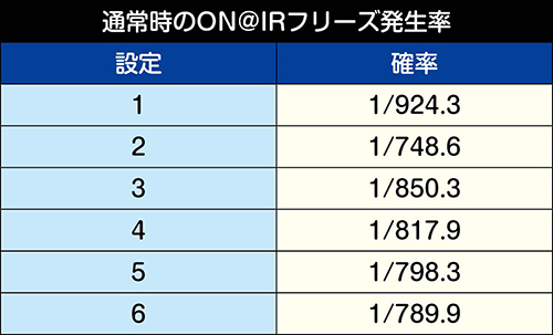 Sアイドルマスター アイマス スロット 新台 6 1号機 天井 スペック 解析 設定 機械割 評価 動画 ちょんぼりすた パチスロ解析