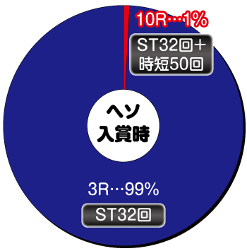 激デジジューシーハニー3_ヘソ内訳