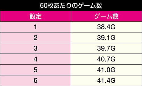 Sラブ嬢2 パチスロ ラブ嬢2 パチスロ スロット 機械割 天井 初打ち 打ち方
