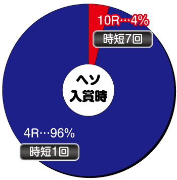 PモンキーターンV_ヘソ内訳