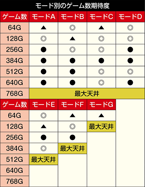 S鬼浜爆走愚連隊 狂闘旅情編 スロット 新台 6.1号機 天井 スペック