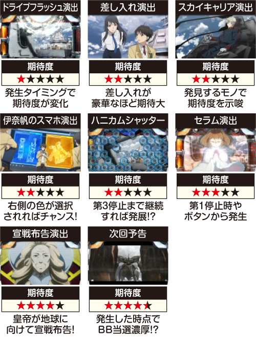 アルドノア・ゼロ_通常演出