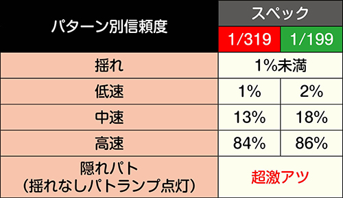 巨大消防車役モノ予告信頼度