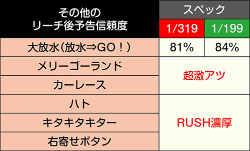 その他のリーチ後予告