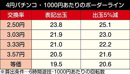 PパトラッシュV(RED)_ボーダー