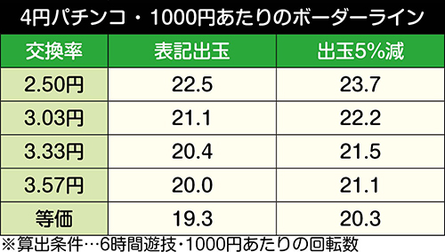 PパトラッシュV(GREEN)_ボーダー