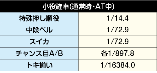 北斗の拳 宿命 レア小役確率