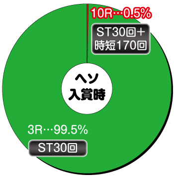 戦国コレクション_ヘソ内訳