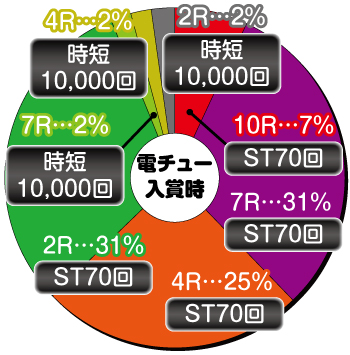 P革命機ヴァルヴレイヴ2 パチンコ 新台 スペック 遊タイム 天井期待値 潜伏 ボーダー 評価 ちょんぼりすた パチスロ解析