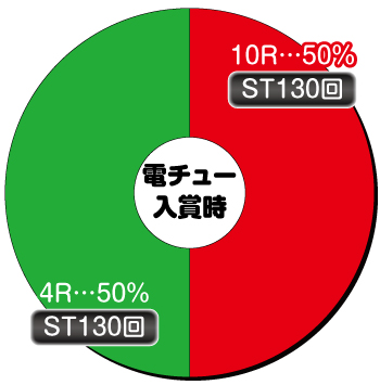 Pビビッドレッドオペレーション_電チュー内訳