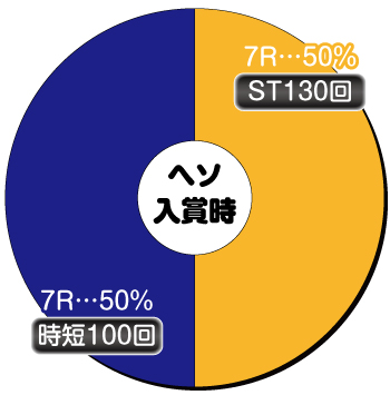 Pビビッドレッドオペレーション_ヘソ内訳