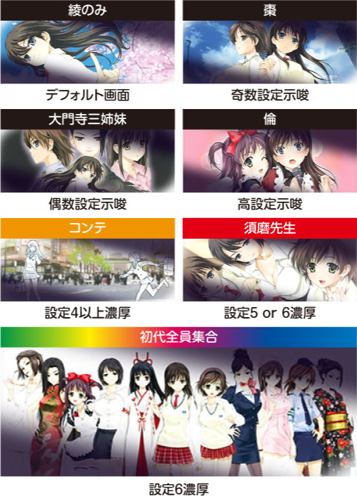 S絶対衝激Ⅲ スロット 新台 天井 モード リセット恩恵 解析 評価 絶対