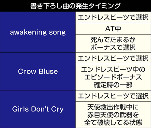 Sエンジェルビーツ Angel Beats スロット 新台 天井 スペック 解析 動画 評価 楽曲 ちょんぼりすた パチスロ解析 Sエンジェルビーツ Angel Beats スロット 新台 天井 スペック 解析 動画 評価 楽曲 ちょんぼりすた パチスロ解析