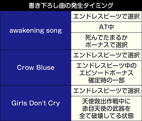 書き下ろし曲の発生タイミング