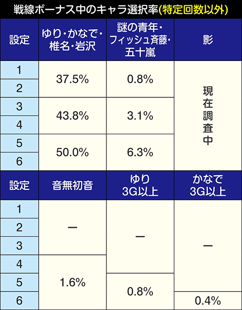 戦線ボーナス_キャラ紹介出現率①