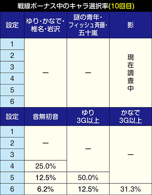 戦線ボーナス_キャラ紹介出現率⑤