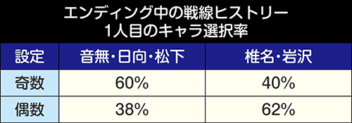 エンディング中の戦線ヒストリー_キャラ選択率