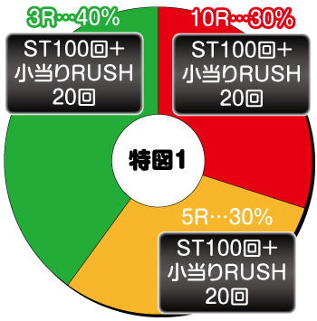 Pバジリスク桜花忍法帖_ヘソ内訳