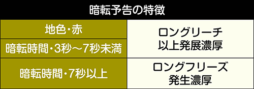 P大工の源さん超韋駄天ybb ライトver スペック ボーダー 演出法則 信頼度 評価 ちょんぼりすた パチスロ解析 P大工の源さん超韋駄天ybb ライトver スペック ボーダー 演出法則 信頼度 評価 ちょんぼりすた パチスロ解析