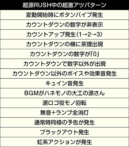 P大工の源さん超韋駄天ybb ライトver スペック ボーダー 演出法則 信頼度 評価 ちょんぼりすた パチスロ解析